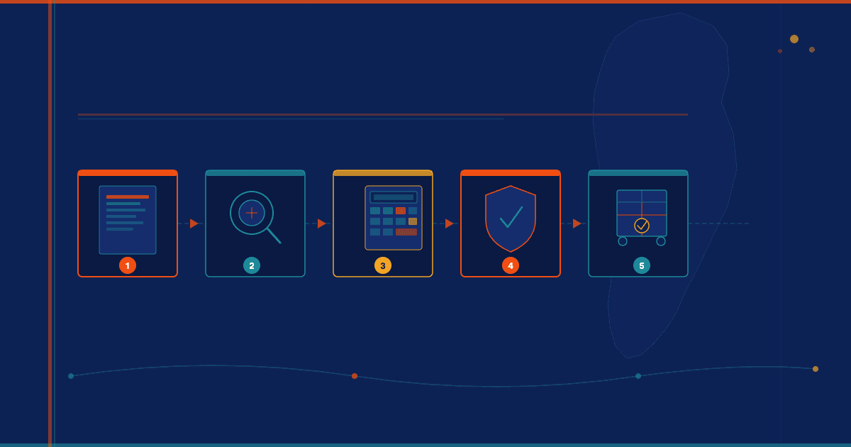 Le processus de dédouanement – étapes