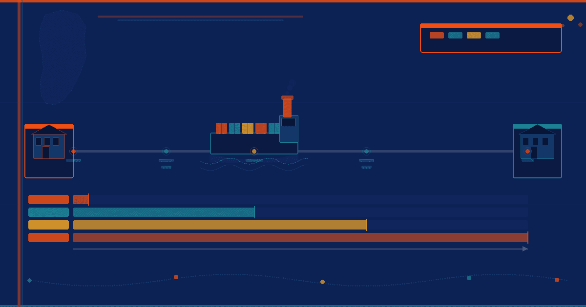 Que sont les Incoterms ?