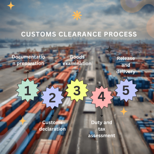 Customs Clearance Process