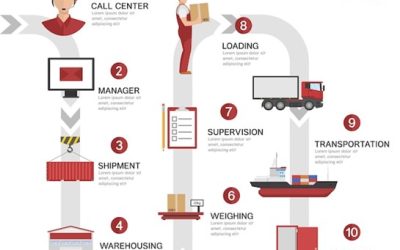 The Ultimate Guide to Modes of Transportation in Logistics: Exploring the Best Ways to Move Goods Efficiently