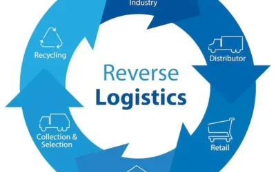 Demystifying Reverse Logistics: The Key to Sustainable Supply Chains