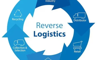 What is Reverse Logistics? – Types and Process