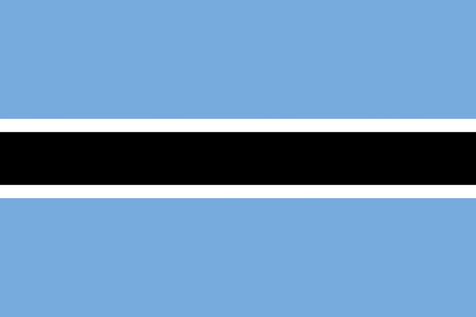 Importing to Botswana